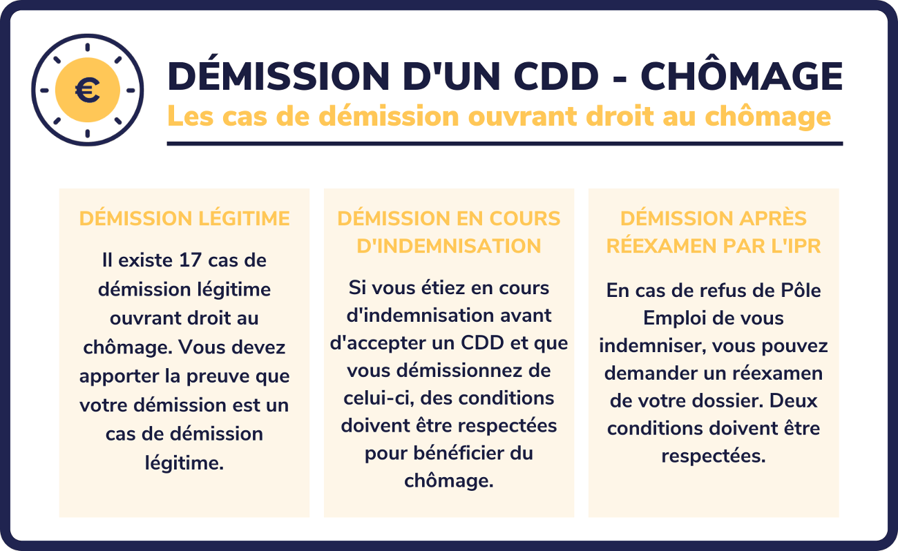 Chômage après CDD quels sont mes droits